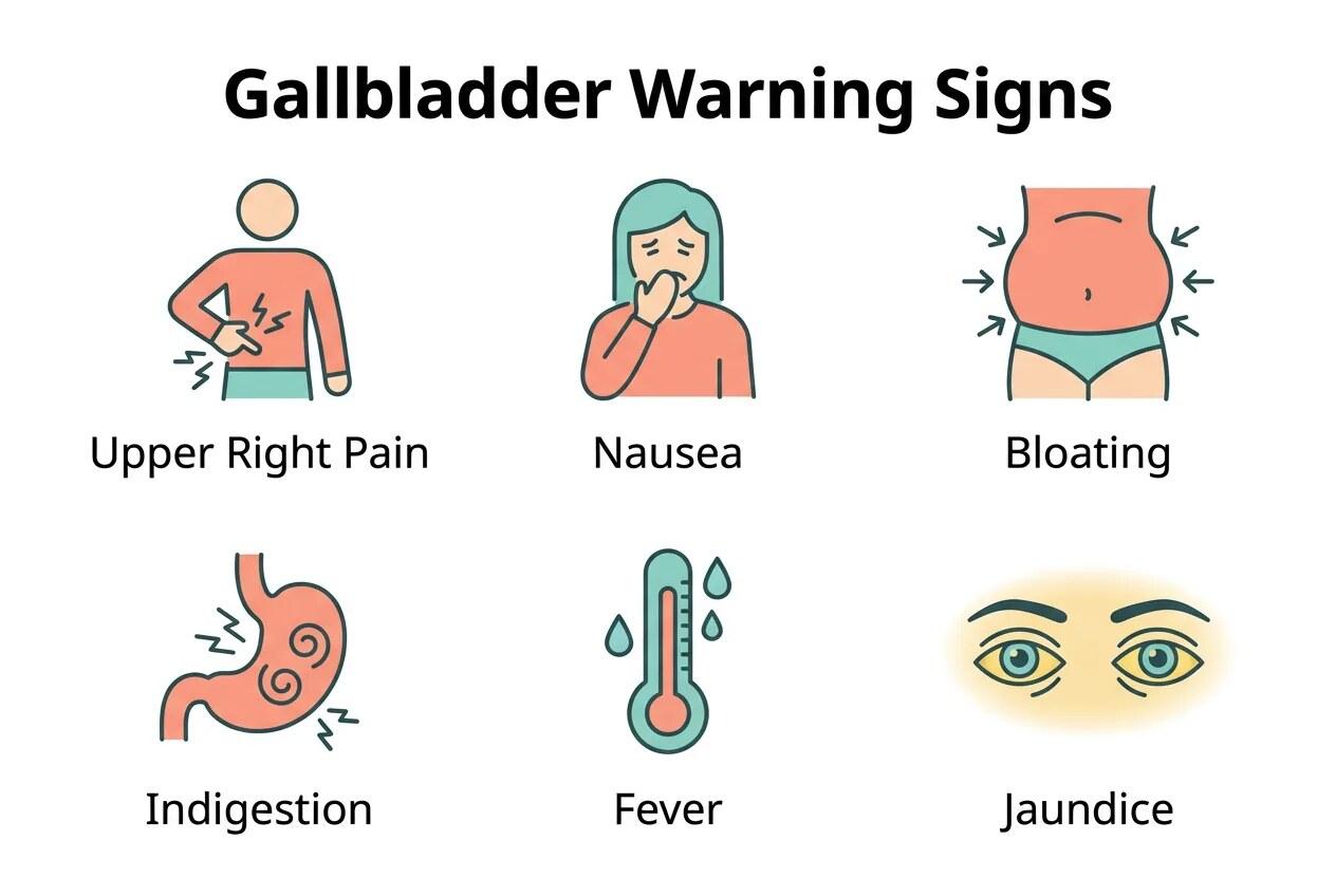Infographic showing 10 warning signs of gallbladder problems including abdominal pain, nausea, jaundice, bloating, and fever